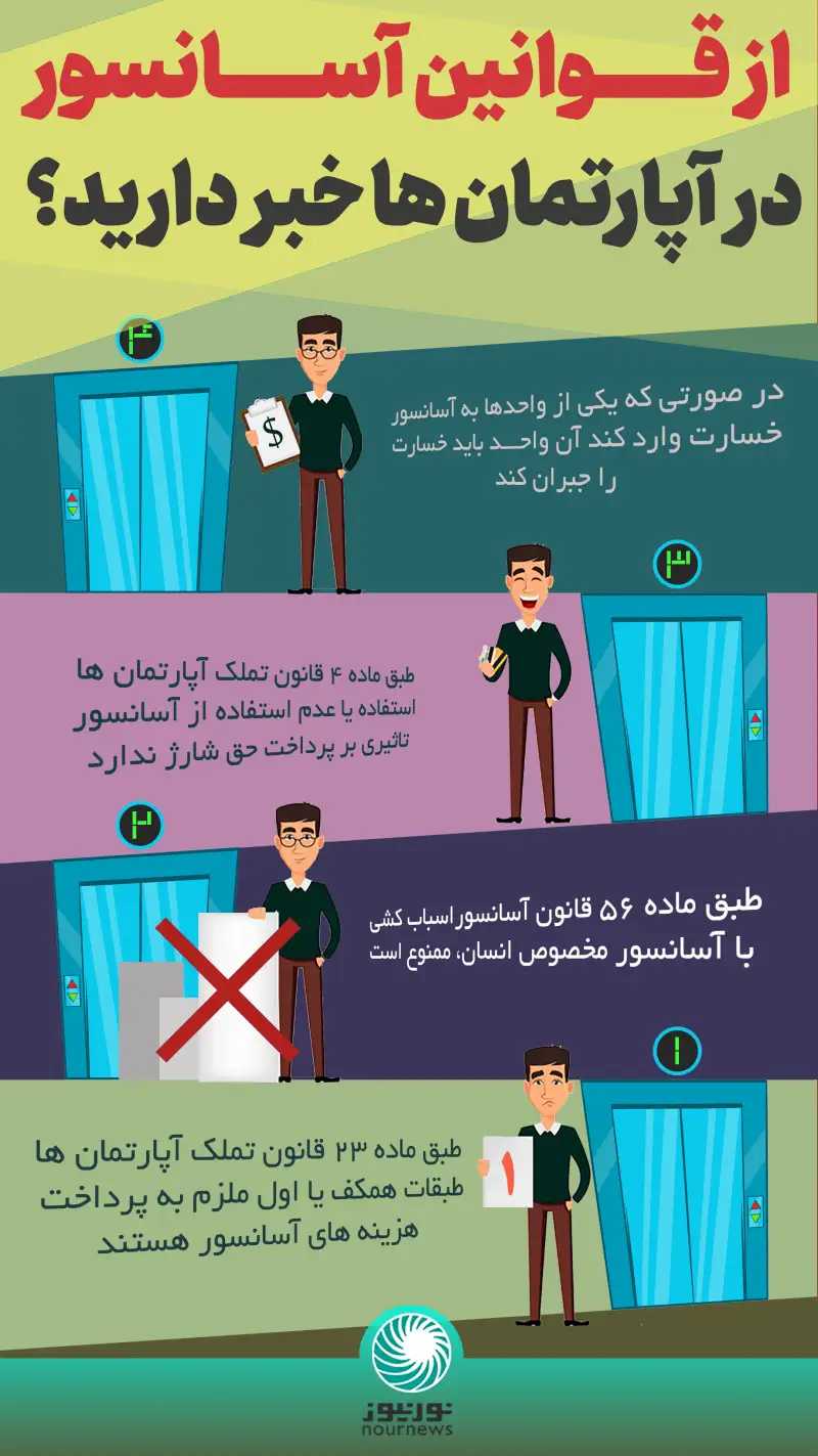 اینفوگرافی: از قوانین آسانسور در آپارتمان‌ها خبر دارید؟