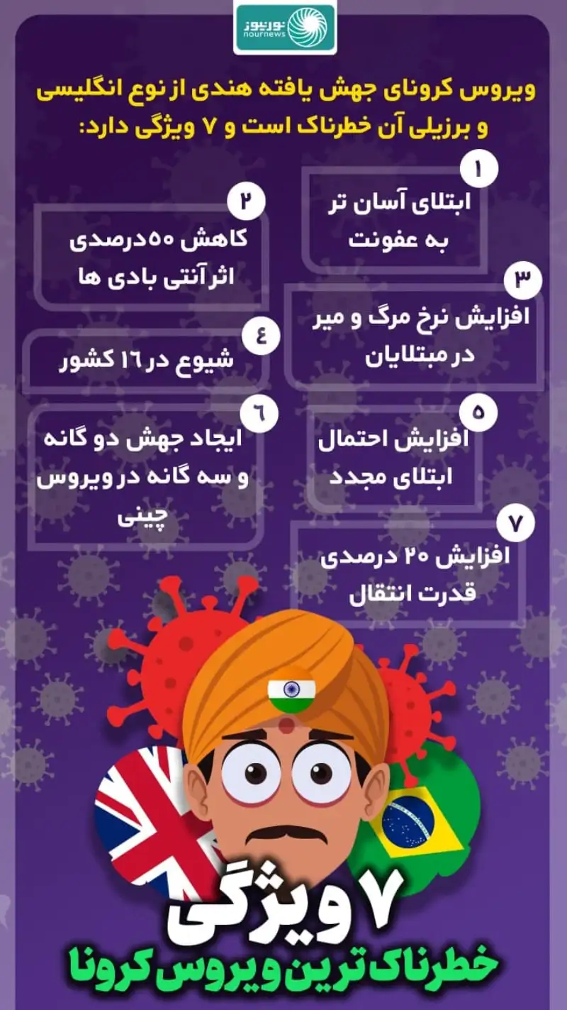 اینفوگرافی: 7 ویژگی خطرناک کرونای هندی