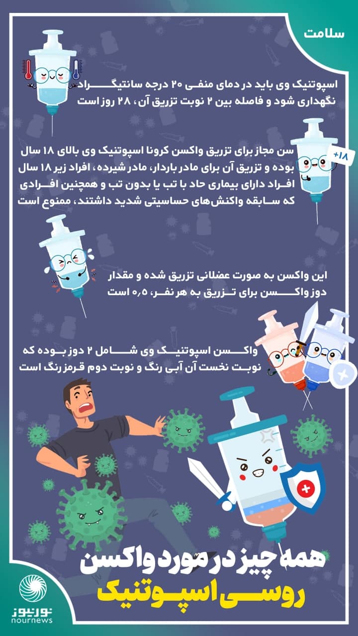 اینفوگرافی: همه چیز درباره واکسن اسپوتنیک