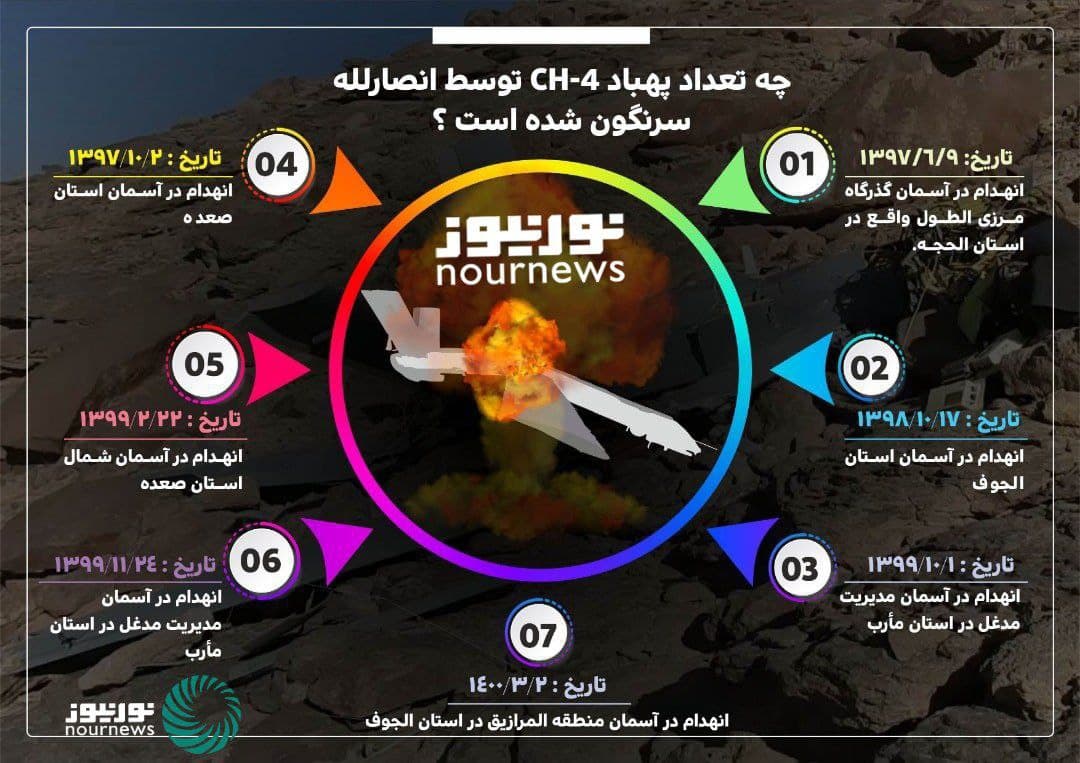 📸 چه تعداد پهپاد CH-4 توسط‌ انصارالله سرنگون شده است؟