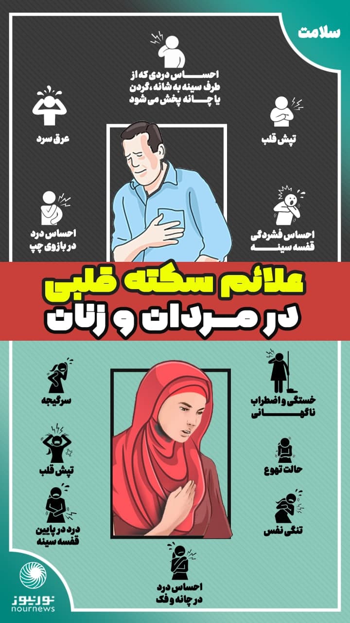 اینفوگرافی: علائم سکته قلبی در مردان و زنان