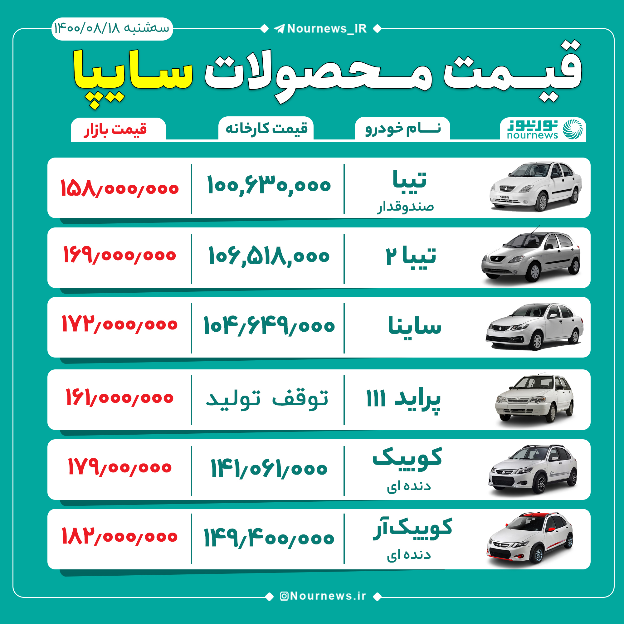 قیمت محصولات گروه صنعتی سایپا