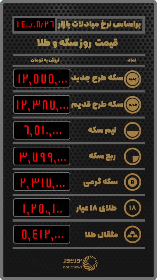 جدیدترین قیمت‌های بازار طلا و سکه