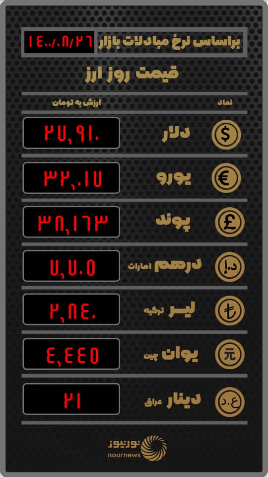 آخرین نرخ ارز در صرافی‌ها