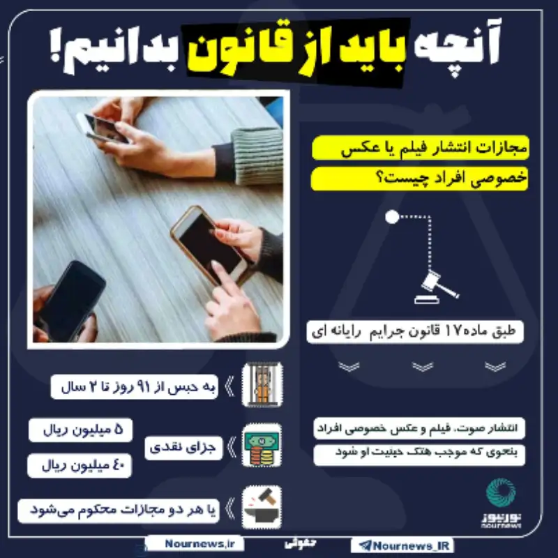 مجازات انتشار فیلم و عکس خصوصی افراد چیست؟