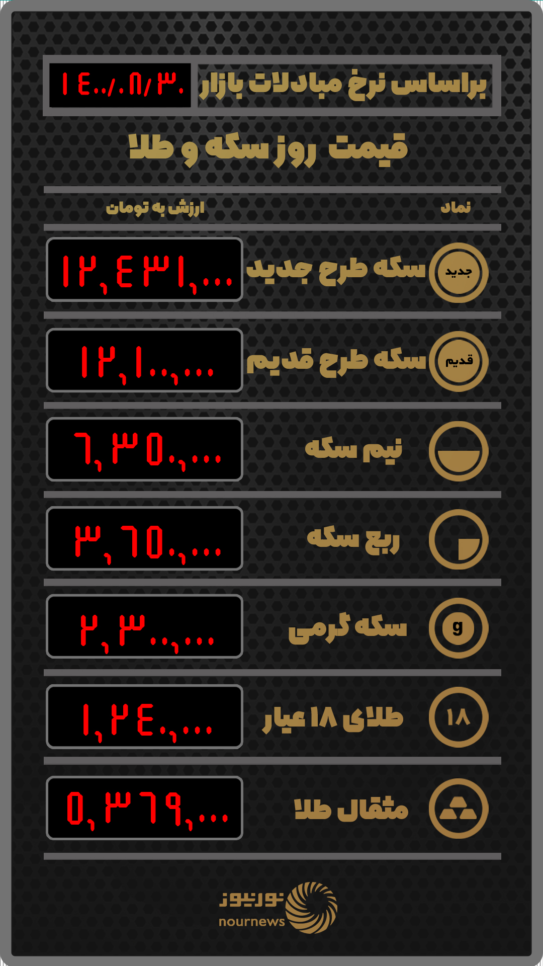آخرین قیمت طلا و سکه در بازار