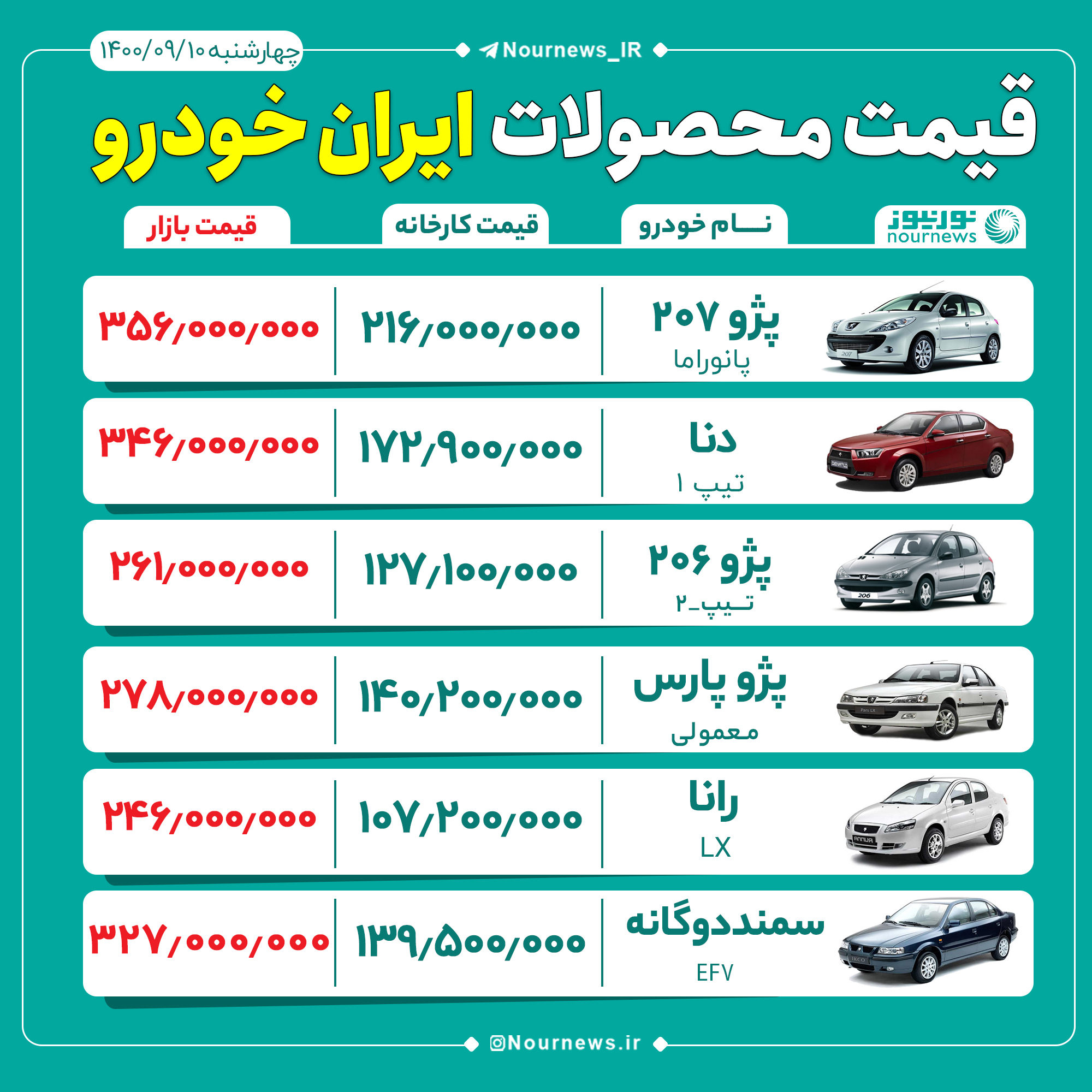 قیمت محصولات ایران‌خودرو