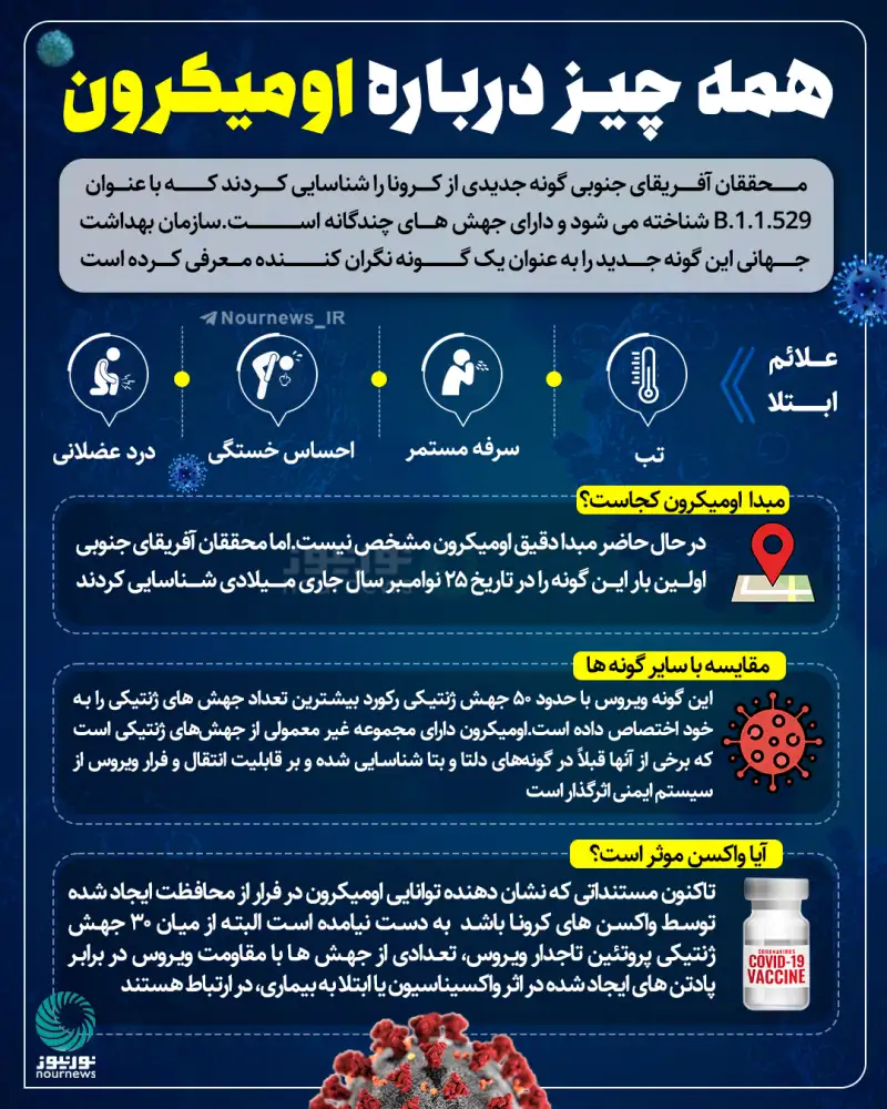 همه چیز درباره اومیکرون