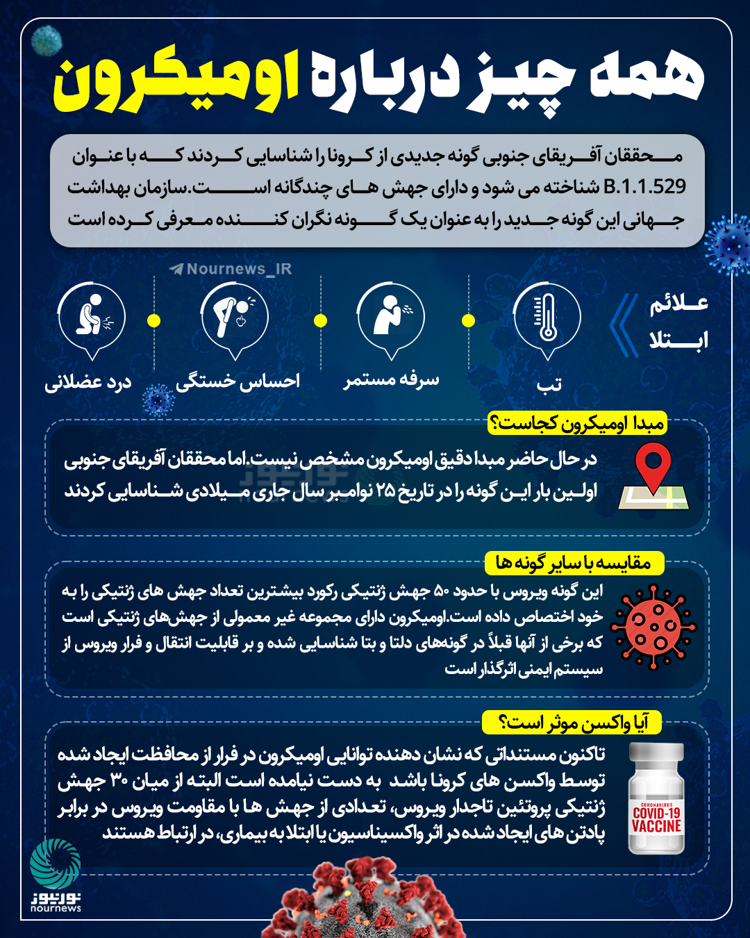 همه چیز درباره اومیکرون