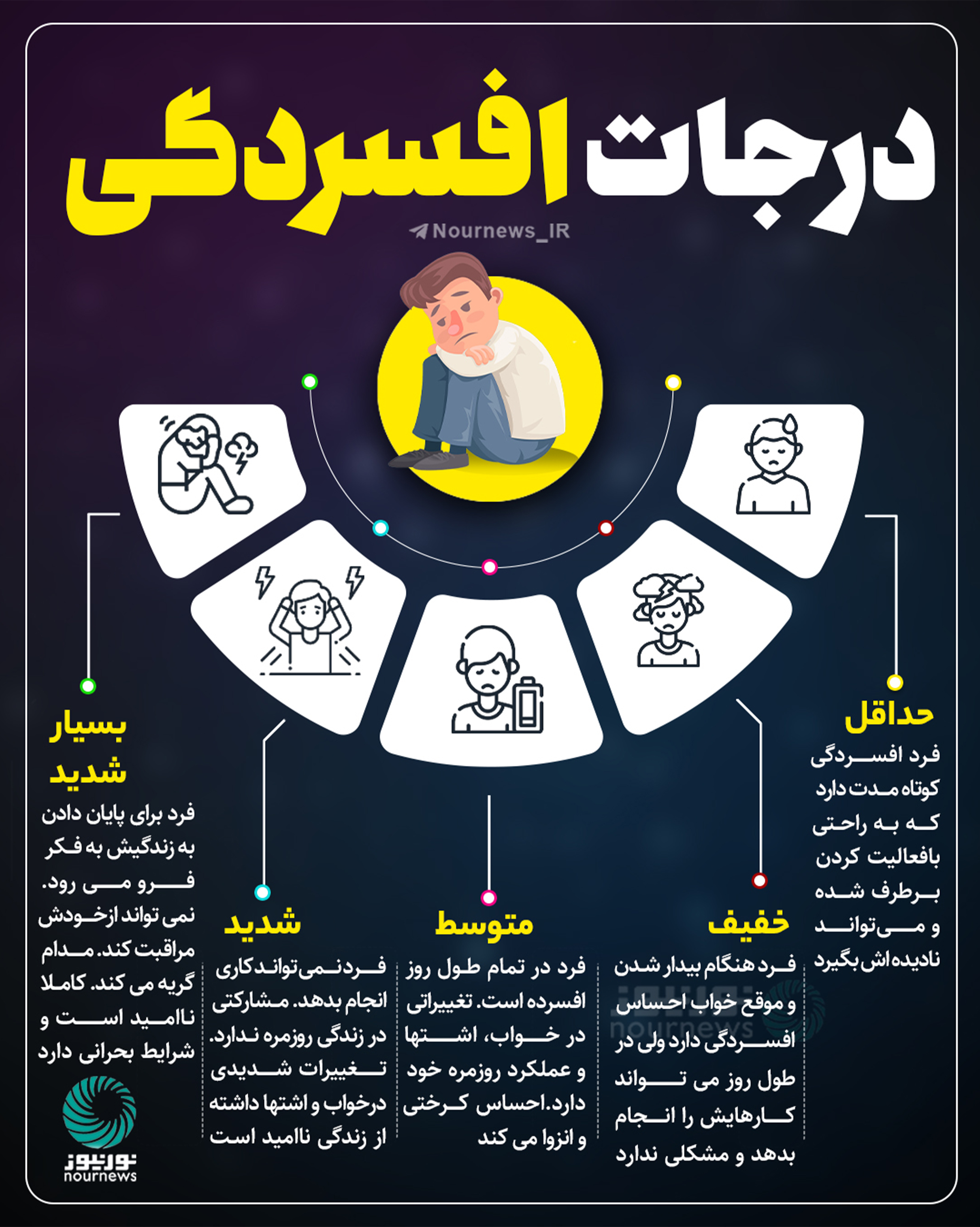 اینفوگرافی: درجات افسردگی
