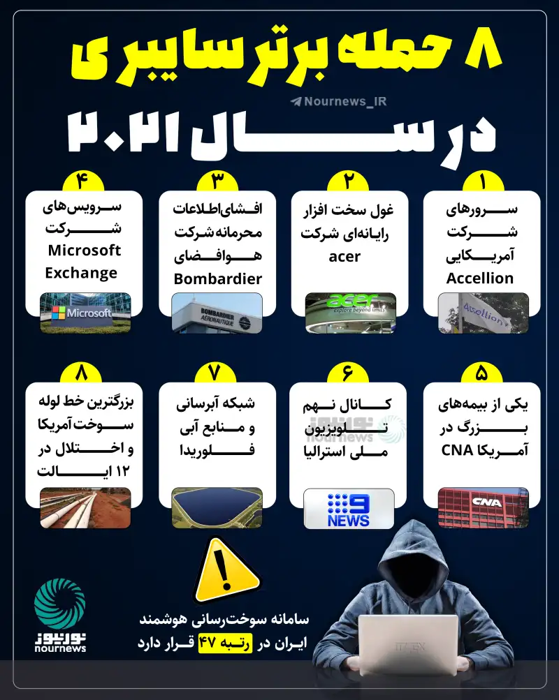 هشت حمله سایبری مهم در سال 2021