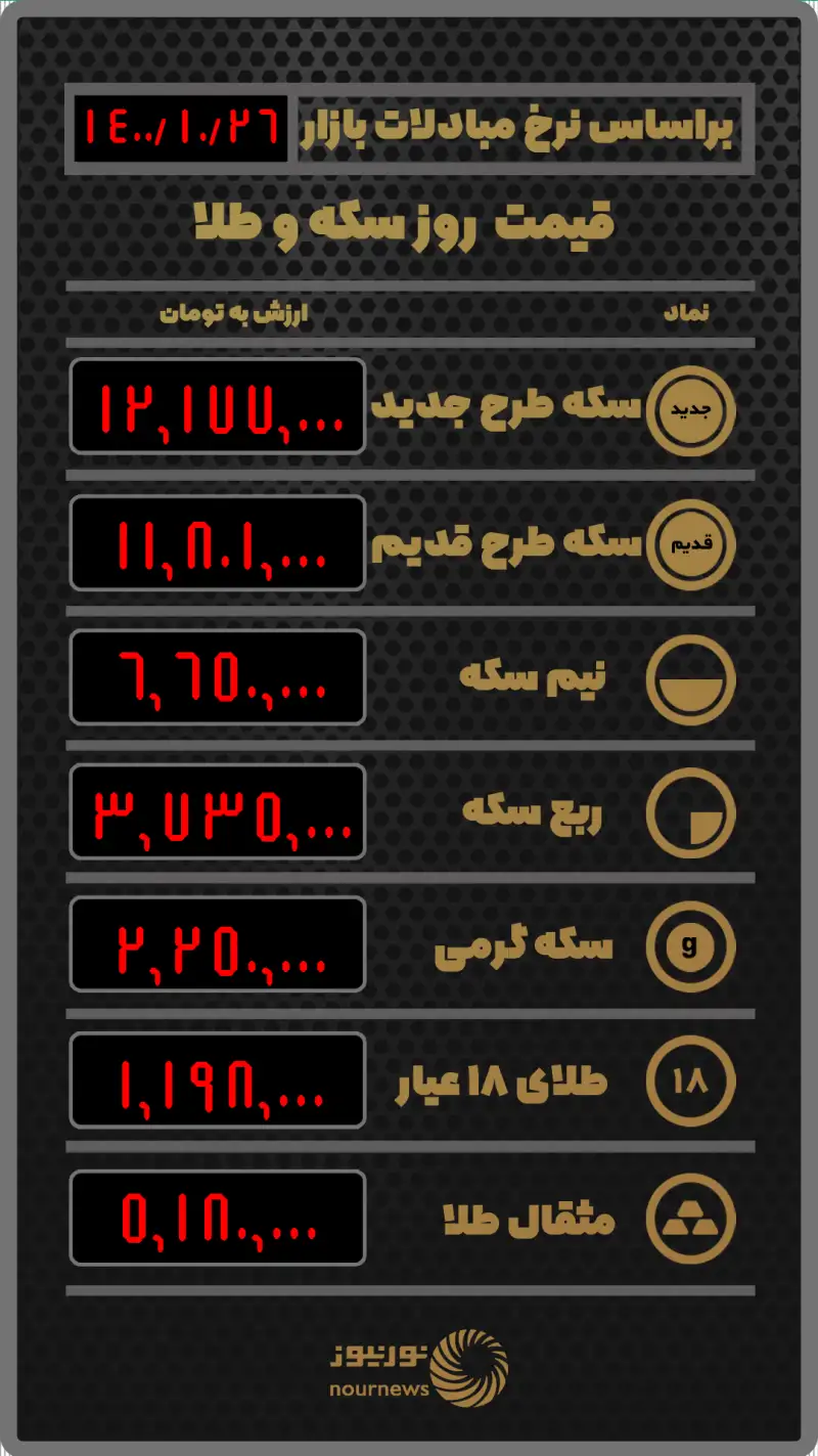 قیمت طلا و سکه