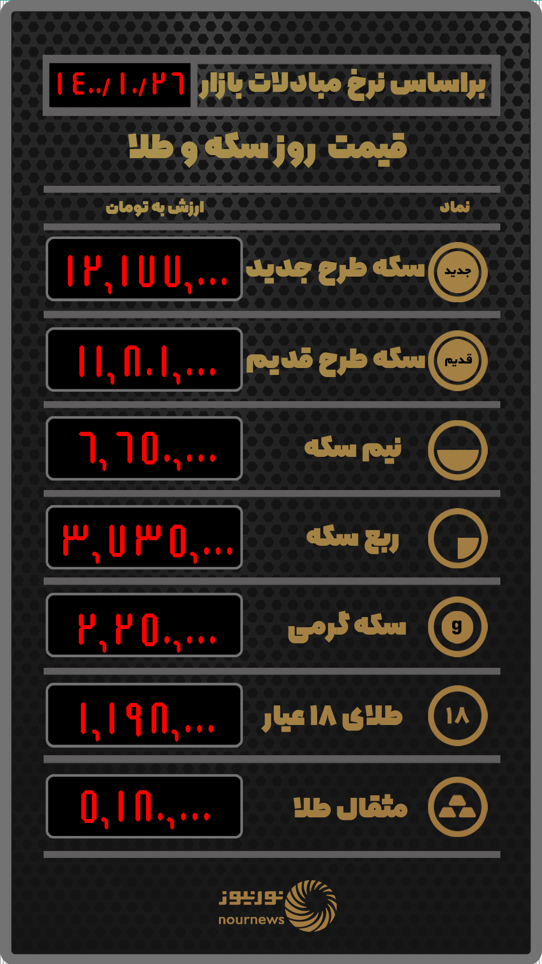 قیمت طلا و سکه