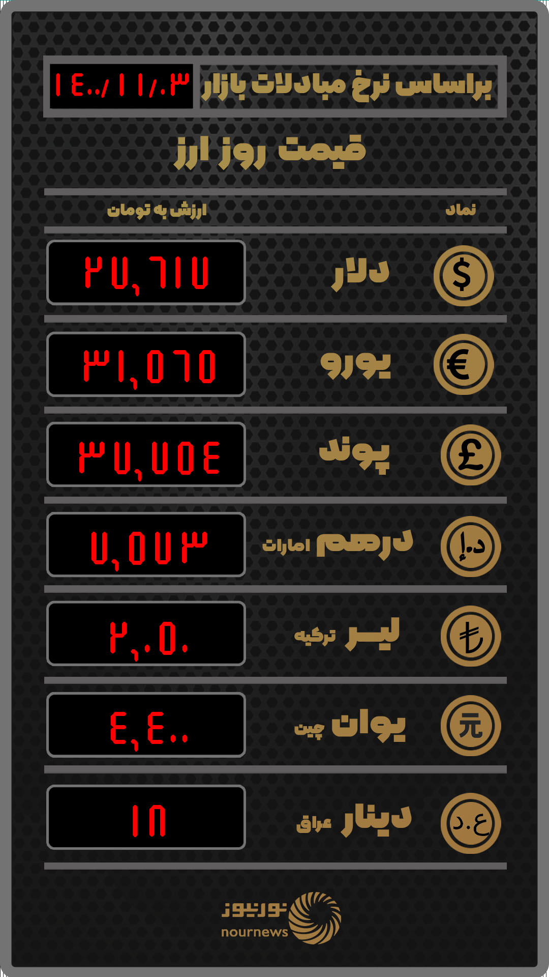 قیمت روز ارز