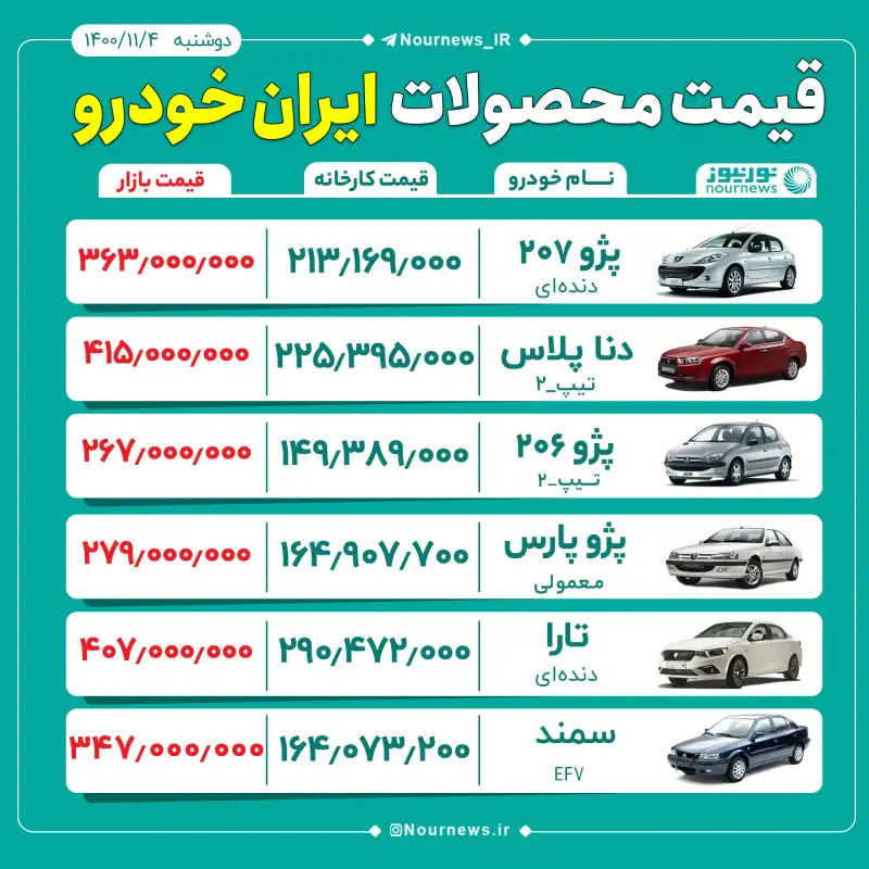 قیمت محصولات ایران‌خودرو