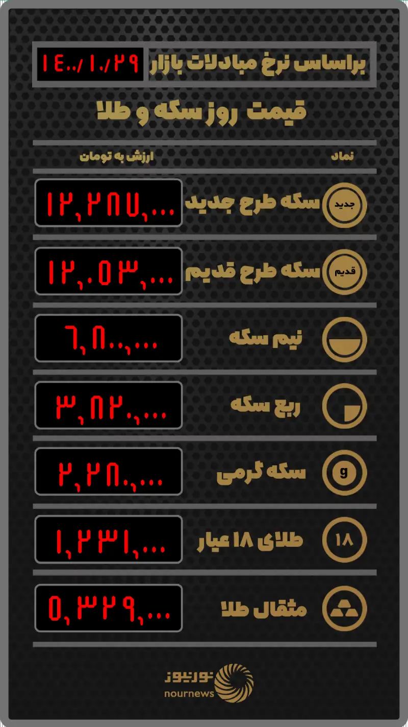 قیمت طلا و سکه