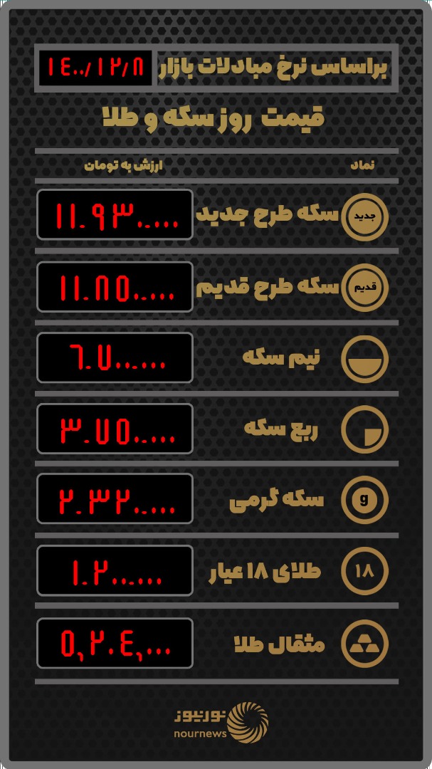 قیمت روز طلا و سکه