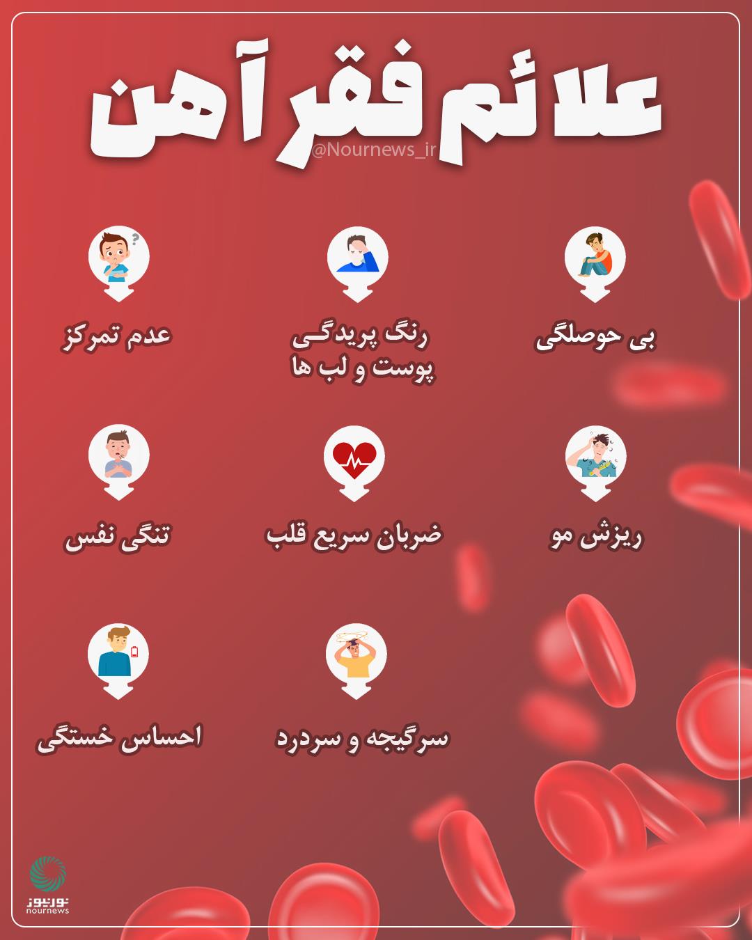 علائم فقر آهن