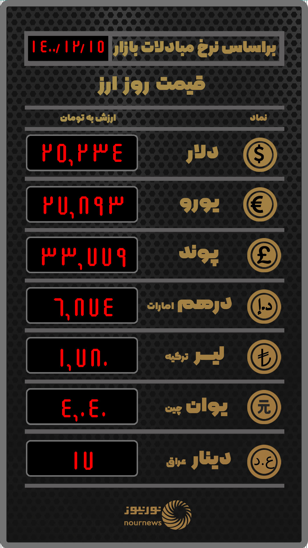 قیمت روز ارز