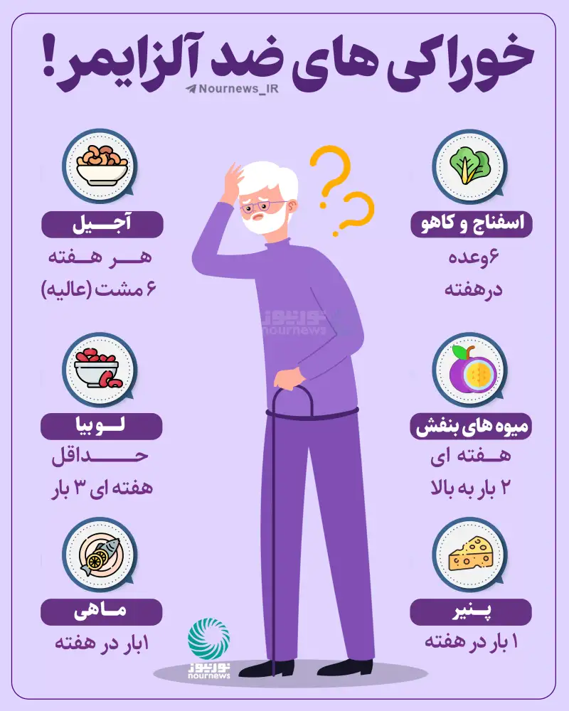 خوراکی‌های ضد آلزایمر