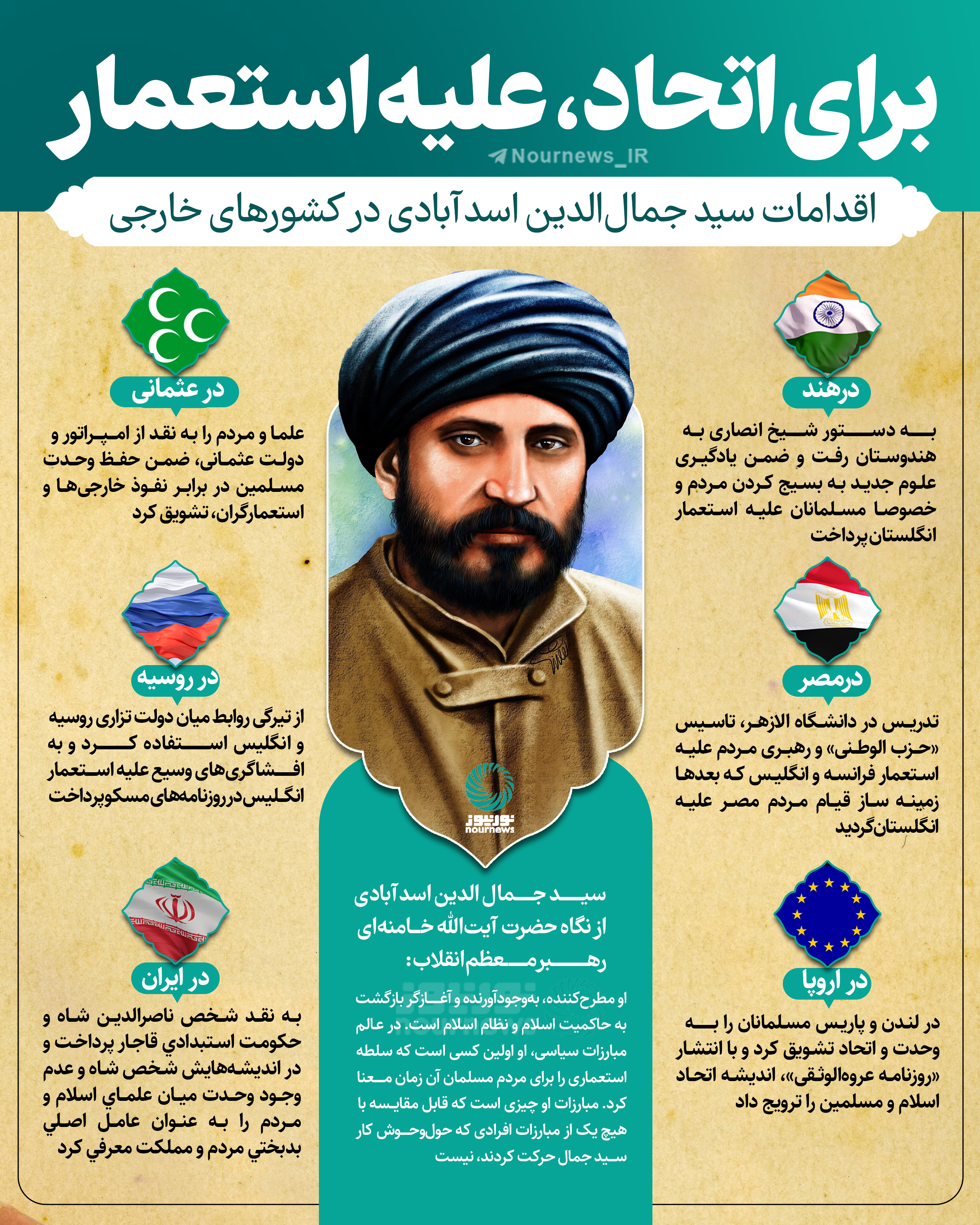 اتحاد علیه استعمار