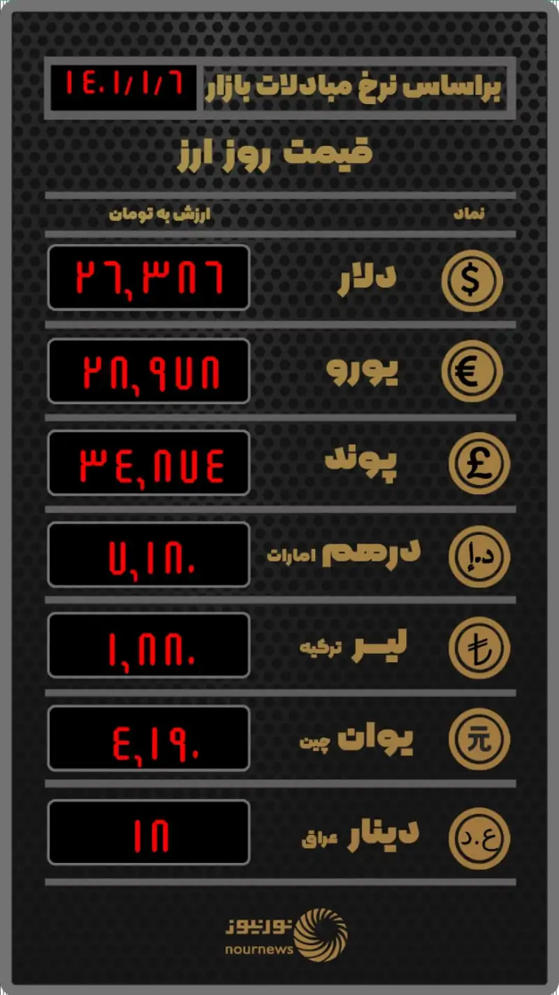 قیمت روز ارز