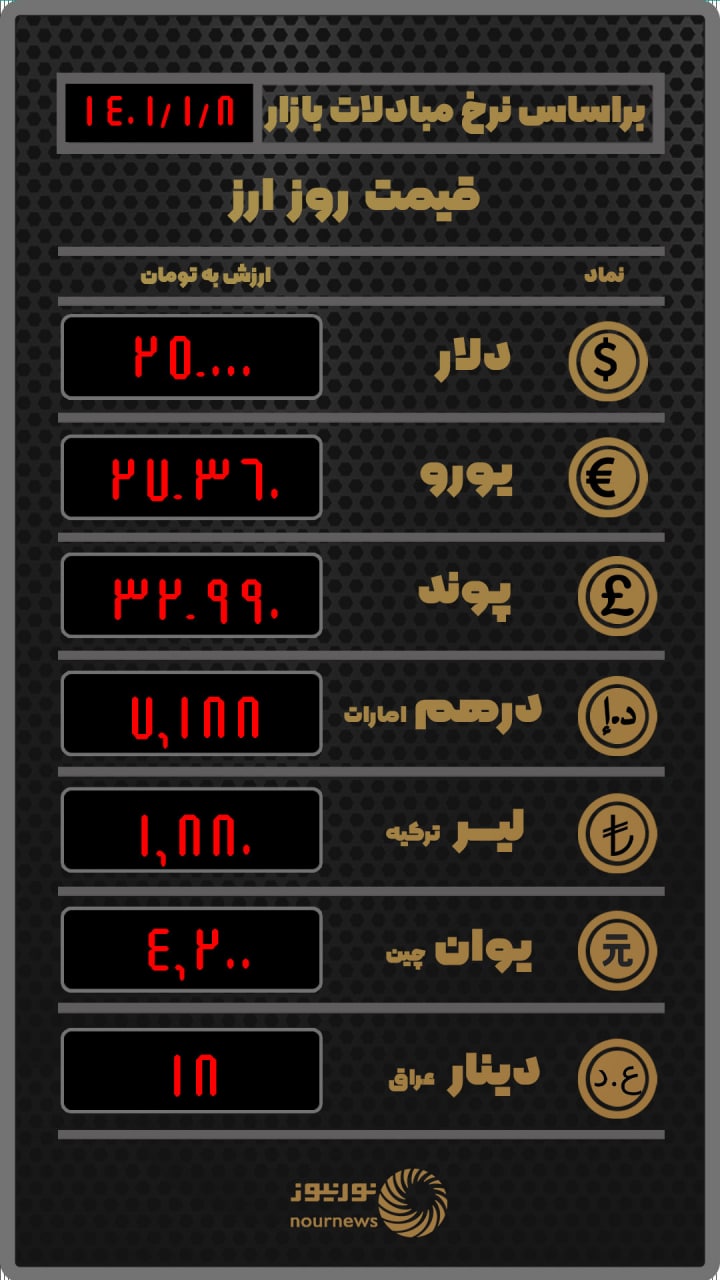 قیمت روز ارز