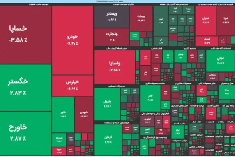 بورس بیش از 7 هزارواحد سقوط کرد