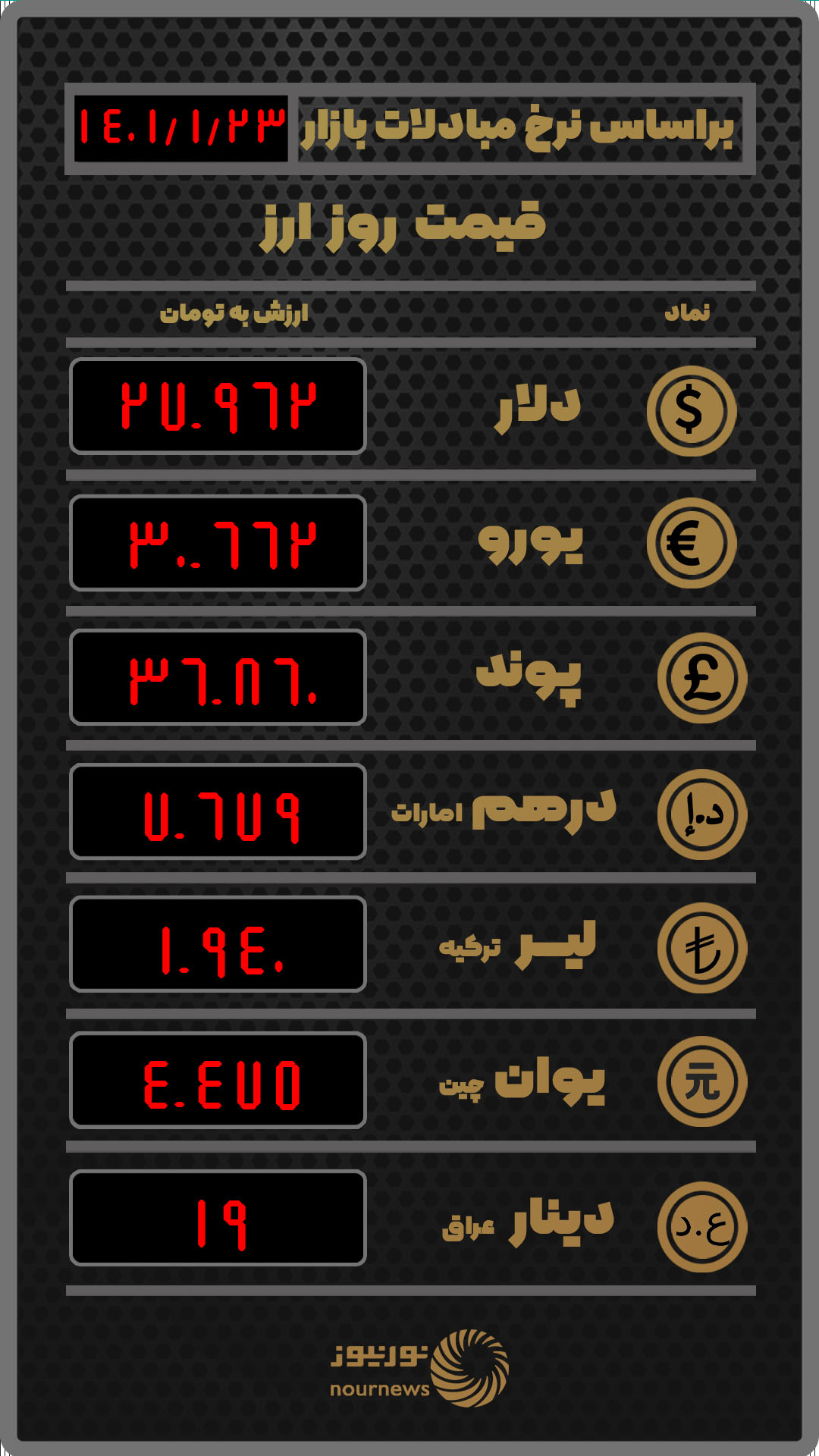 قیمت امروز ارز در صرافی‌ها