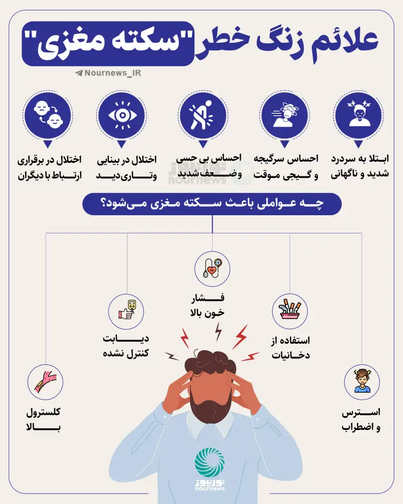 علائم زنگ خطر سکته مغزی