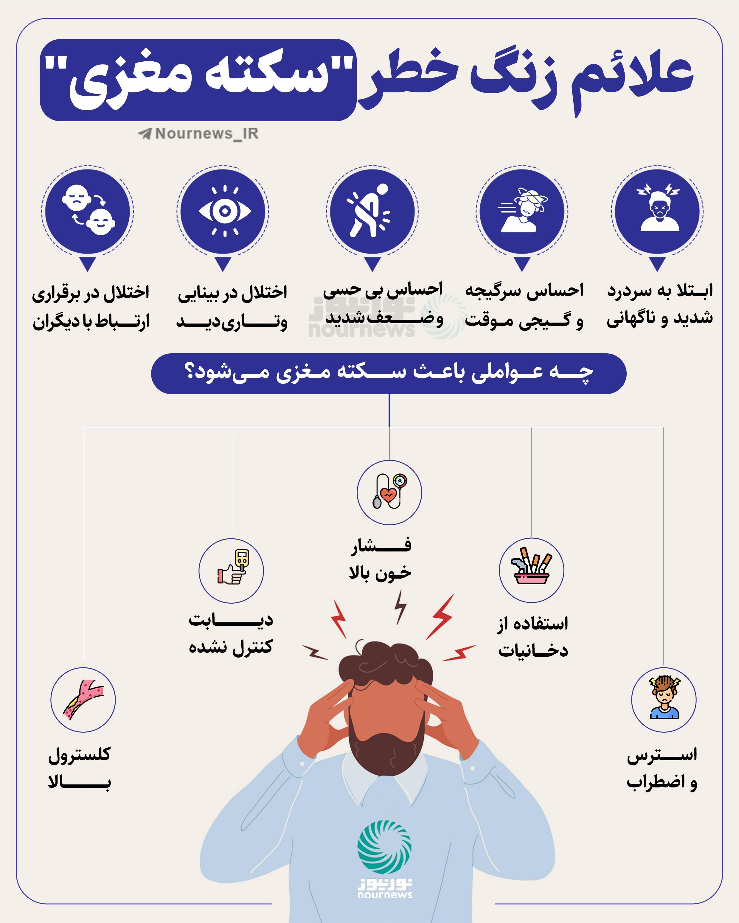 علائم زنگ خطر سکته مغزی