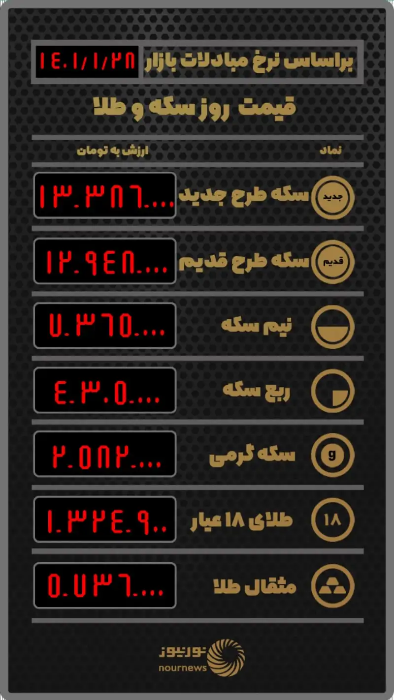 قیمت سکه و طلا