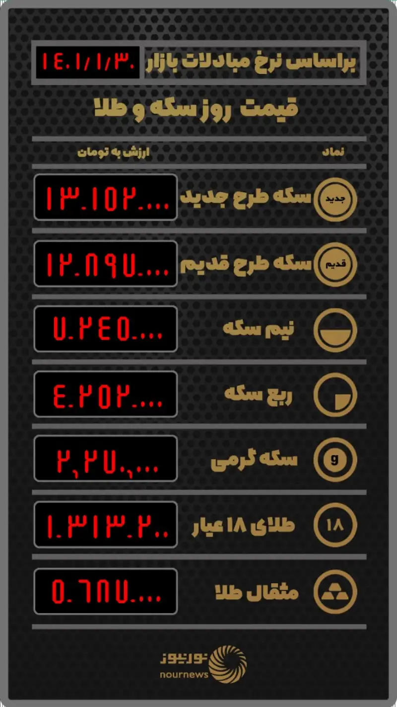 قیمت روز طلا و سکه