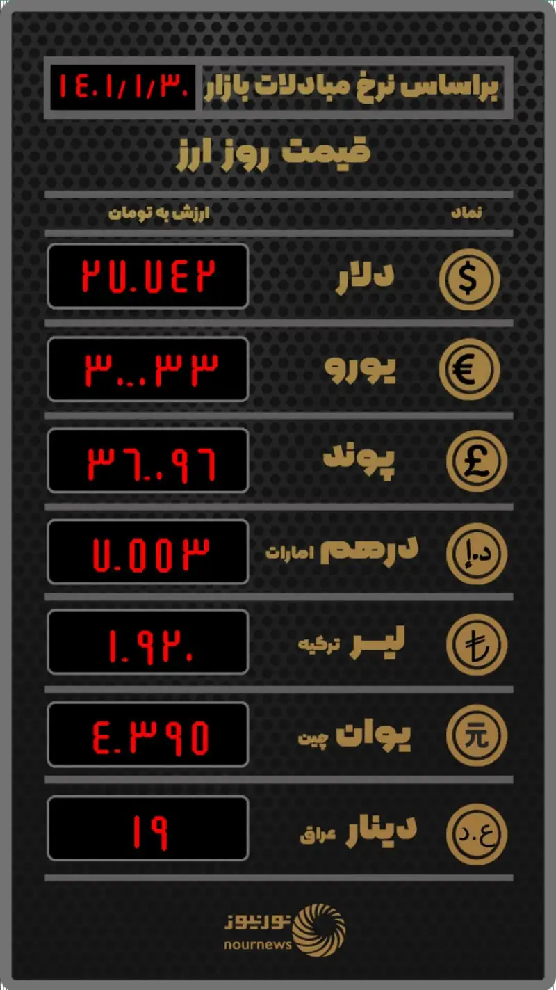 قیمت روز ارز