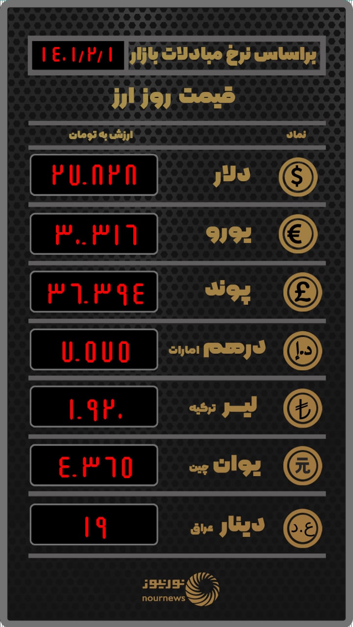 قیمت امروز ارز
