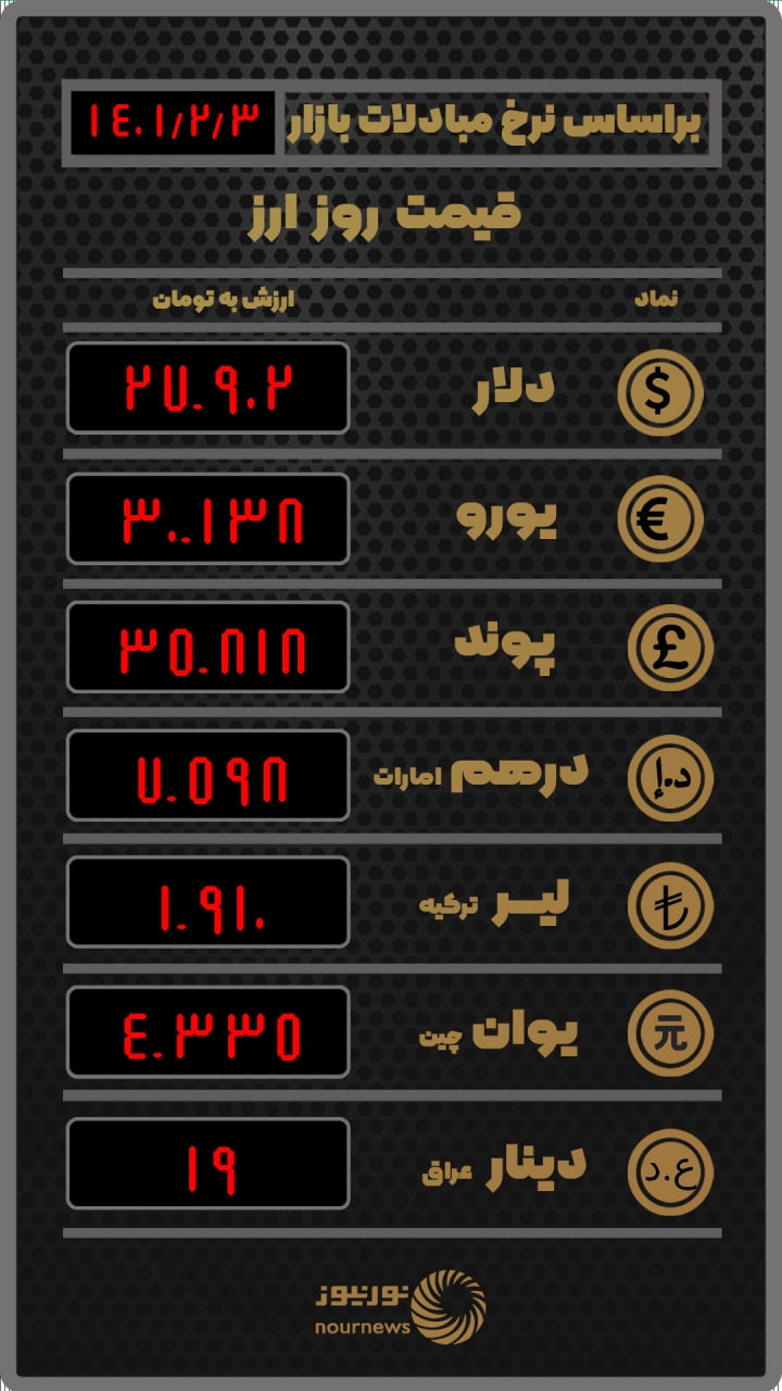 قیمت امروز ارز