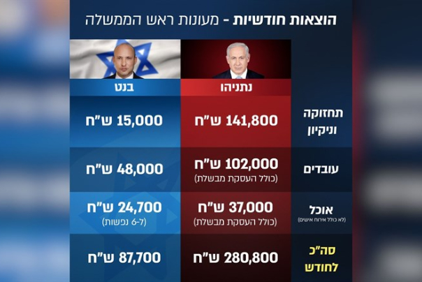 בנט: אני לא ביבי, גילת לא שרה, ילדיי אינם יאיר. ההוצאות של בית ראש הממשלה פחתו בתקופתי