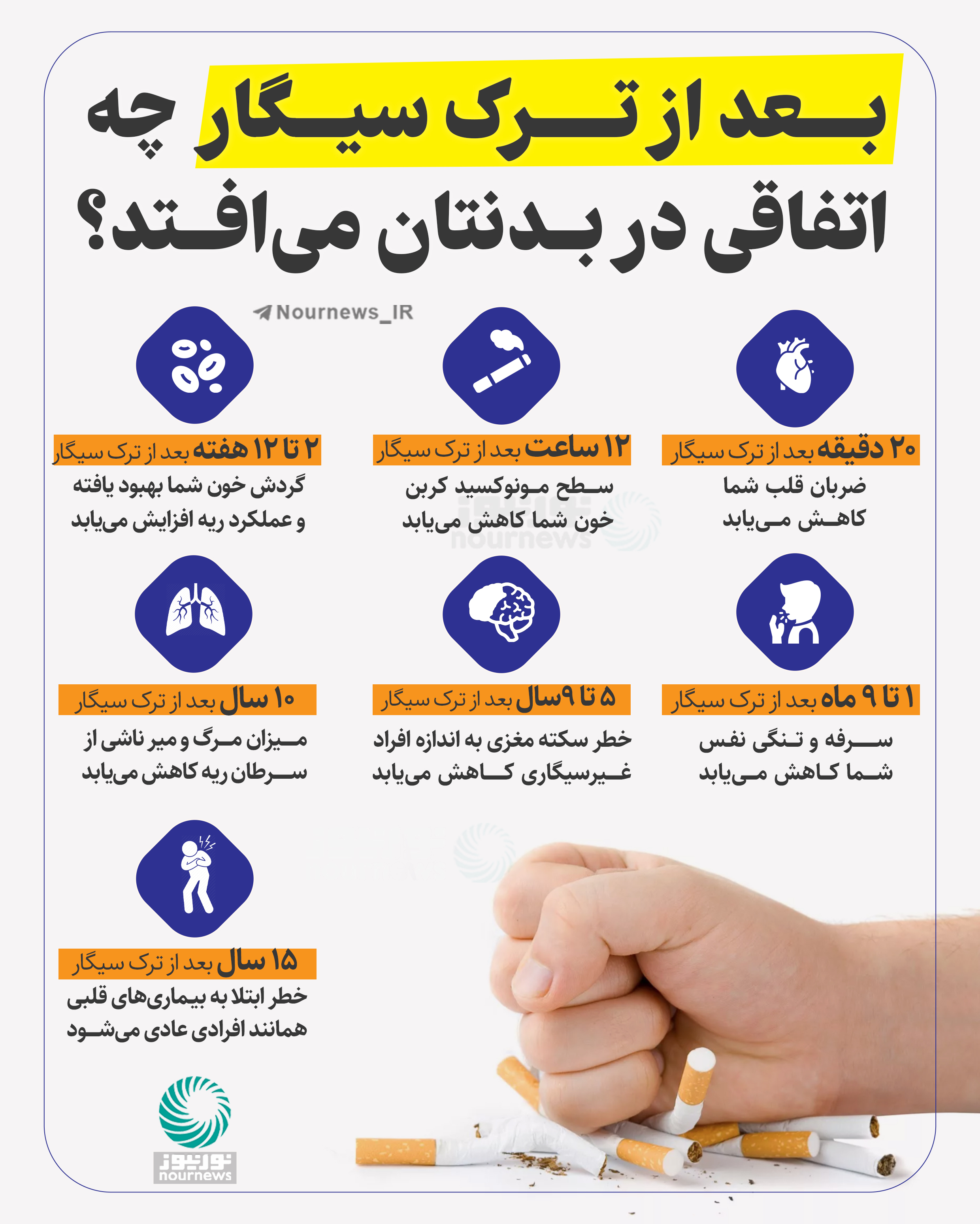 بعد از ترک سیگار چه اتفاقی در بدنتان می‌افتد؟