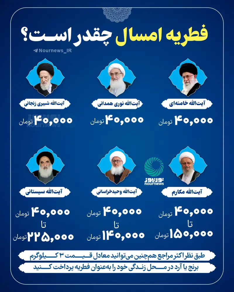 فطریه امسال چقدر است؟