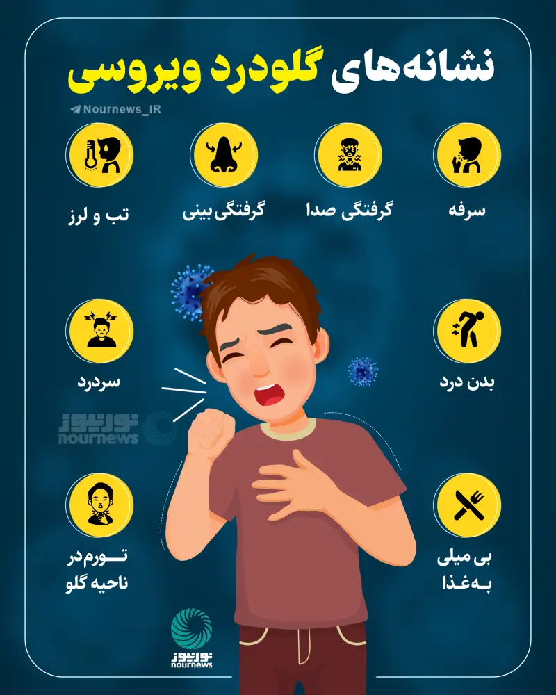 نشانه‌های گلودرد ویروسی