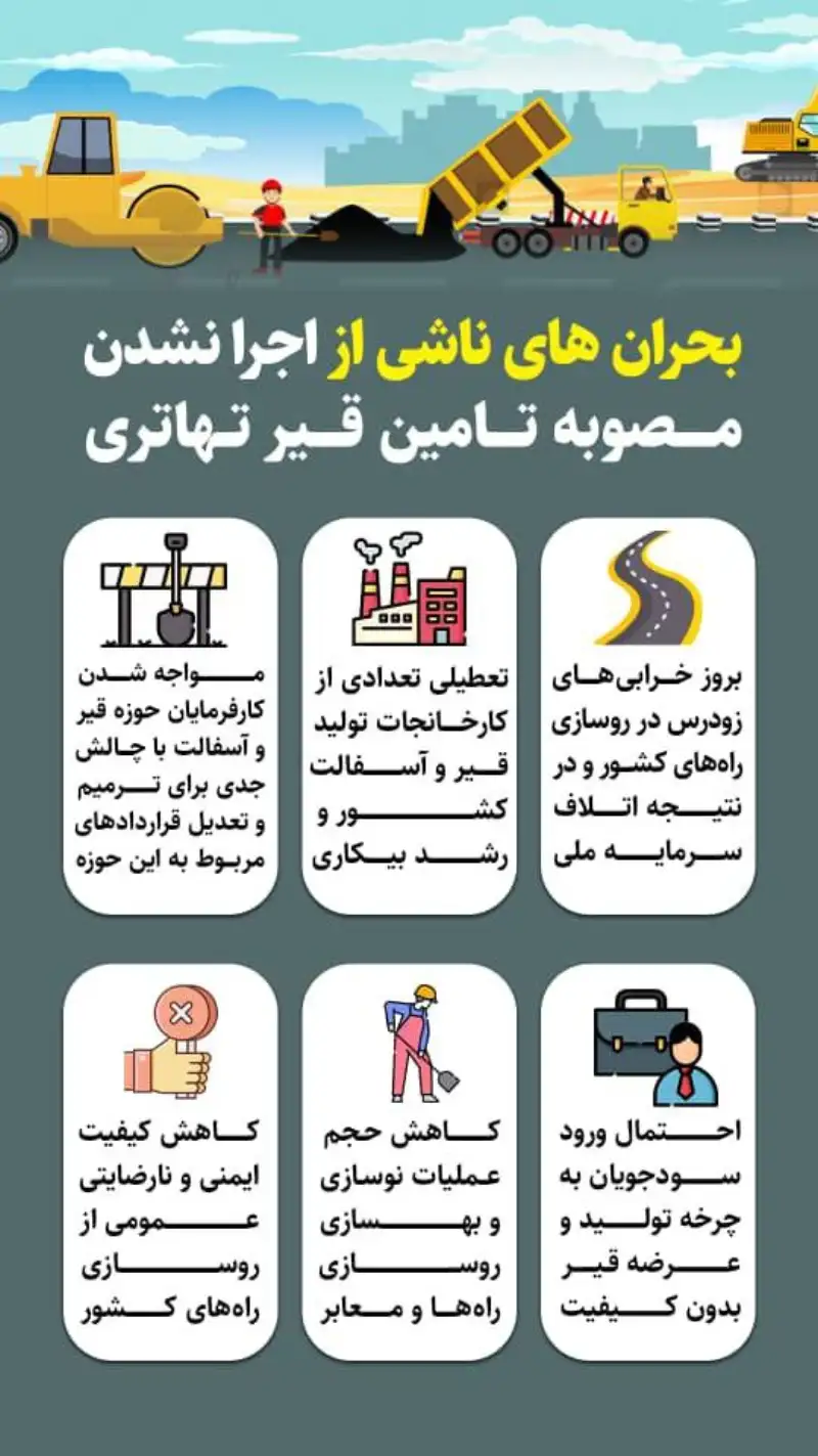 بحران‌هالی ناشی از اجرا نشدن مصوبه تامین قیر تهاتری