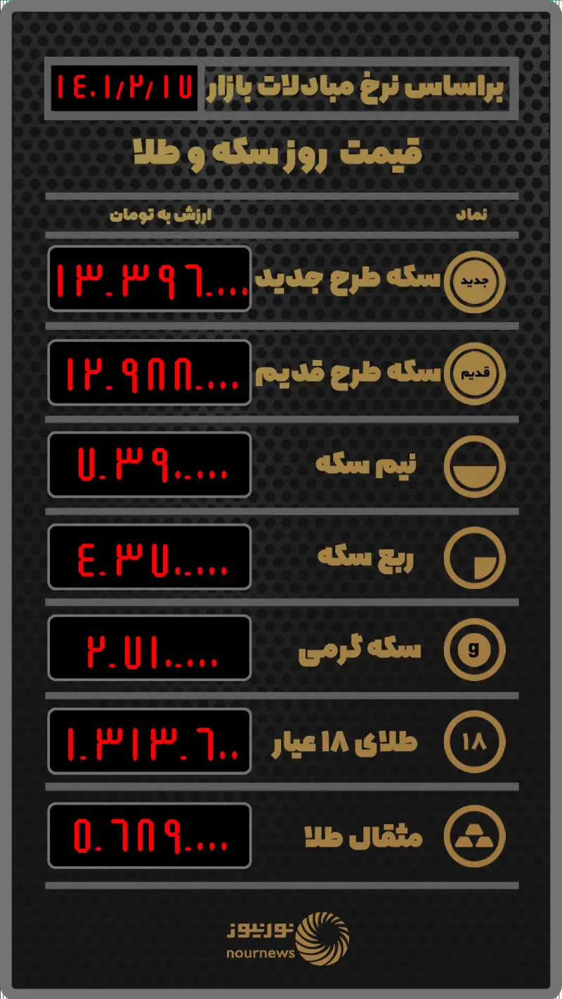 قیمت روز طلا و سکه