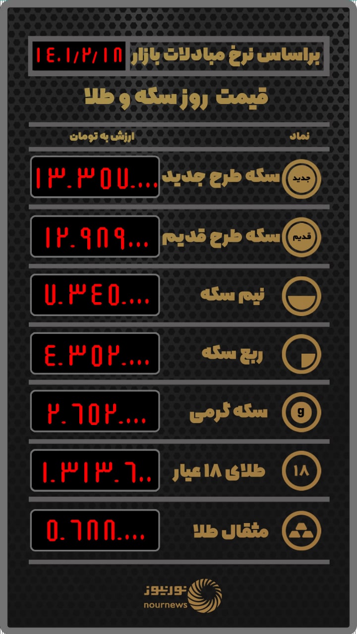 قیمت طلا و سکه