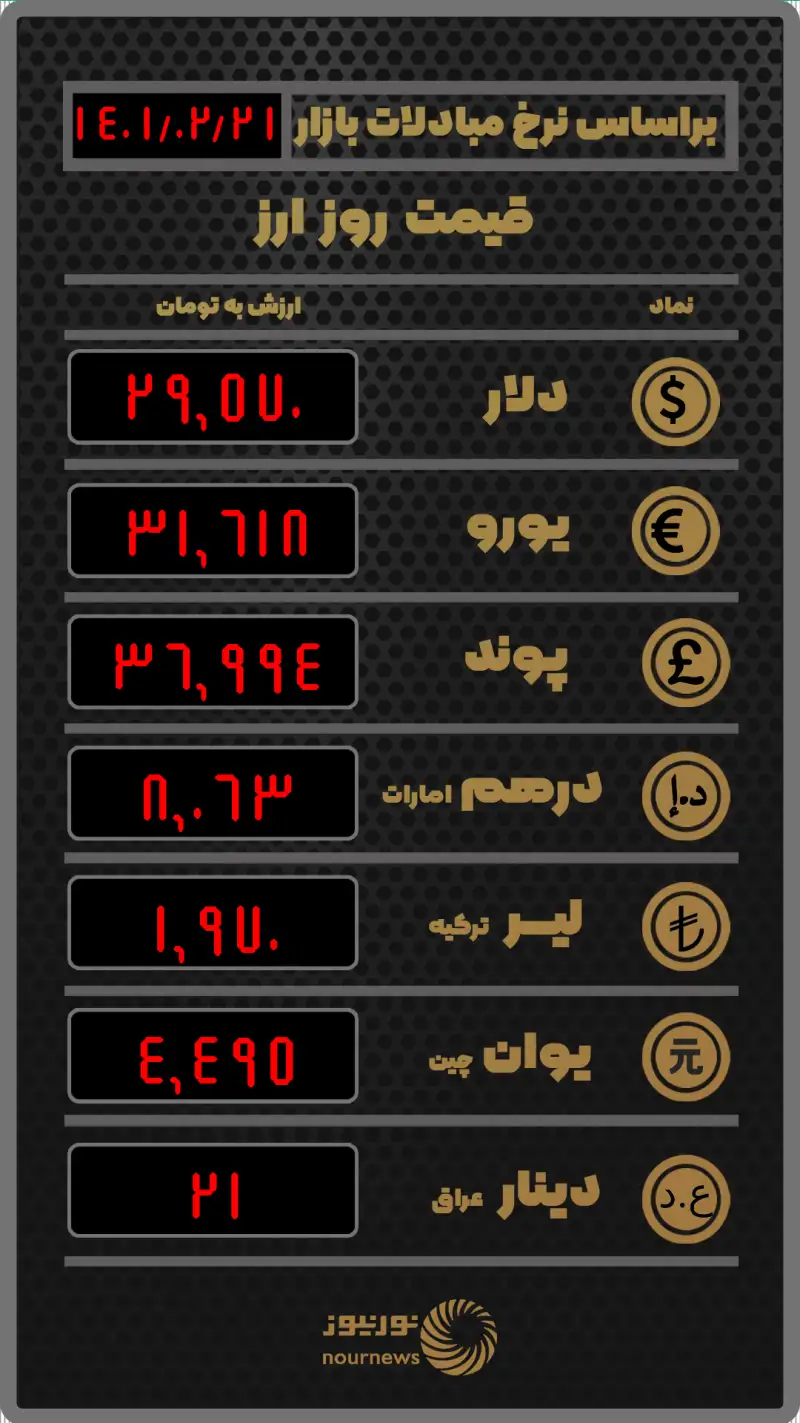 قیمت روز ارز