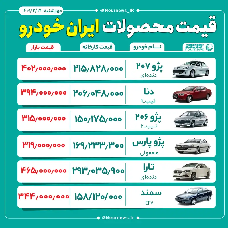 قیمت محصولات ایران‌خودرو