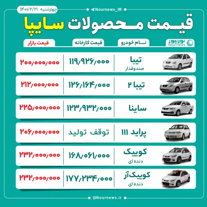 قیمت روز محصولات سایپا