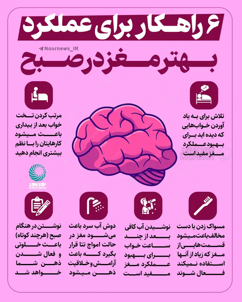 6 راهکار برای عملکرد بهتر مغز در صبح