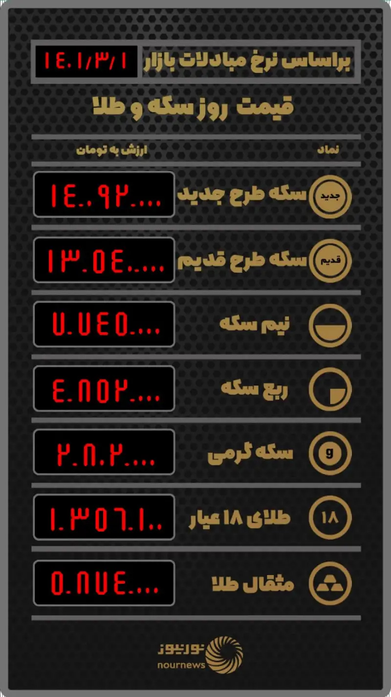 قیمت امروز طلا و سکه در بازار