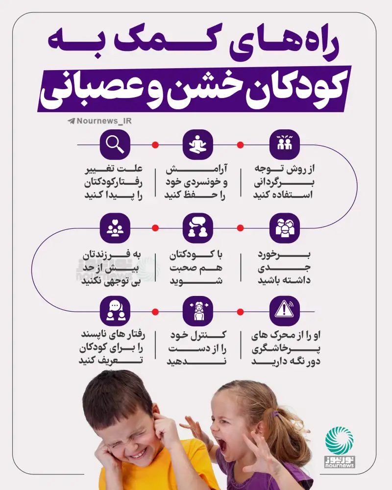 راه‌های کمک به کودکان خشن و عصبانی