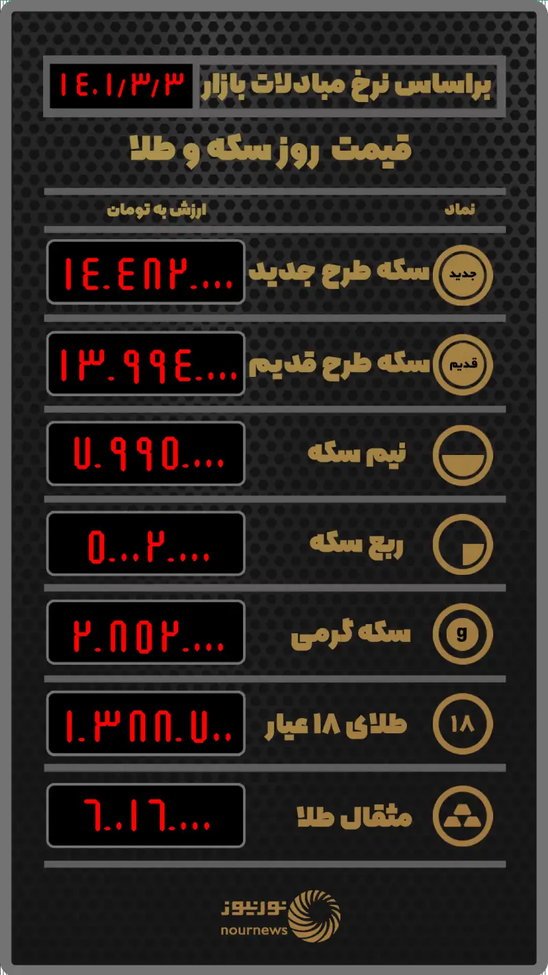 قیمت روز طلا و سکه